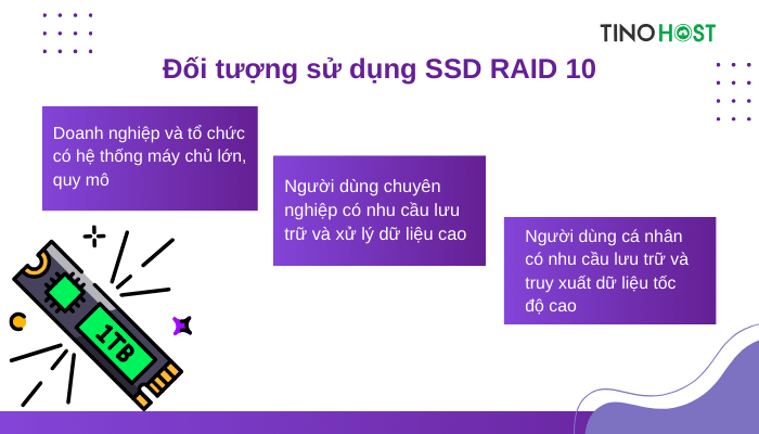 SSD RAID là gì? Giải pháp lưu trữ hoàn hảo cho hiệu suất và độ an toàn 5 ssd-raid-10-phu-hop-voi-nhieu-doi-tuong-su-dung