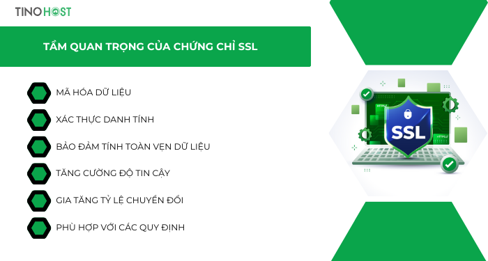 SSL Certificate là gì? Tại sao website cần chứng chỉ SSL? 3 tam-quan-trong-cua-chung-chi-ssl