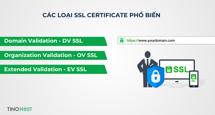 SSL Certificate là gì? Tại sao website cần chứng chỉ SSL? 5 co-3-loai-ssl-certificate-pho-bien