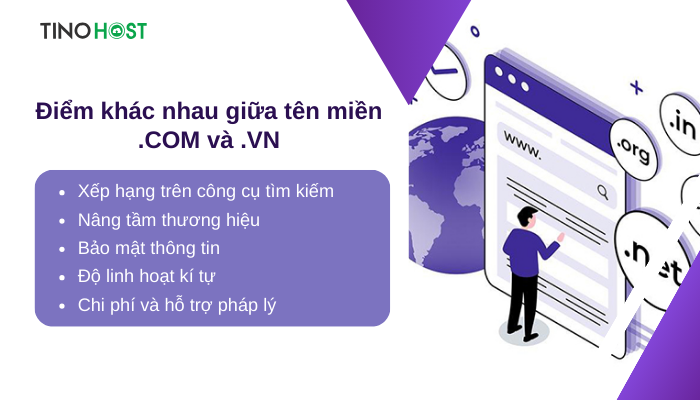 Sự khác nhau giữa tên miền .COM và .VN - vương miện thật sự thuộc về ai? 3 ten-mien-com-va-vn-co-nhieu-diem-khac-biet
