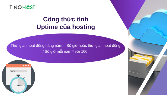 Uptime của hosting là gì? Bí quyết sở hữu website "bất tử" 2 cong-thuc-tinh-uptime-cua-hosting