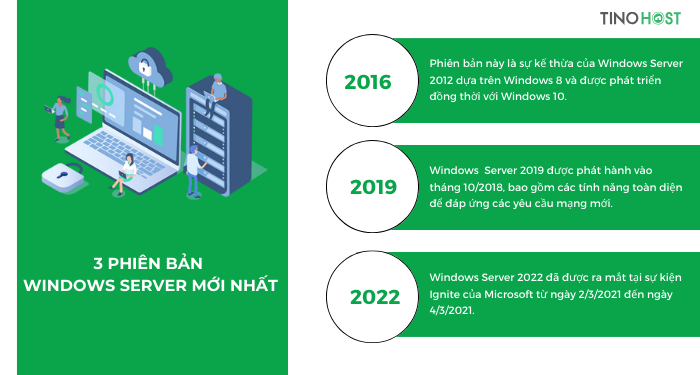 Windows Server là gì? Bí mật sức mạnh trong hệ điều hành dành cho máy chủ 2 co-nhieu-phien-ban-windows-server-khac-nhau