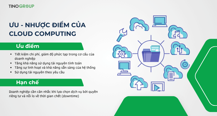 Điện toán đám mây (Cloud Computing) là gì? Chìa khóa giải phóng tiềm năng công nghệ cho doanh nghiệp 3 Ưu - nhược điểm của Cloud Computing