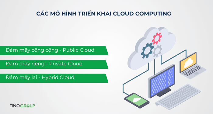 Điện toán đám mây (Cloud Computing) là gì? Chìa khóa giải phóng tiềm năng công nghệ cho doanh nghiệp 4 Các mô hình triển khai Cloud Computing