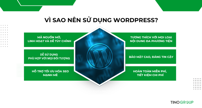 6 lý do vì sao nên sử dụng WordPress