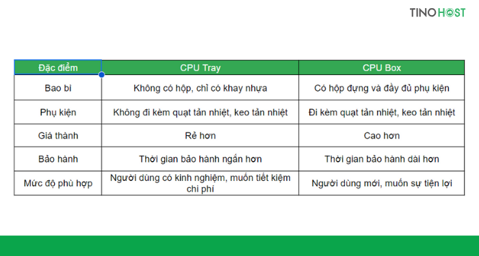 CPU Tray là gì? CPU Tray và CPU Box khác nhau như thế nào? Có nên mua không? 3 bang-so-sanh-su-khac-biet-giua-cpu-tray-va-cpu-box