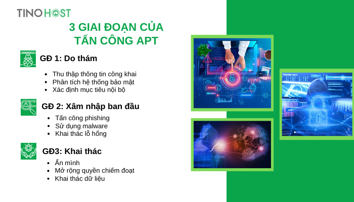 Tấn công APT là gì? Bật mí cách phòng chống APT 3 3-giai-doan-cua-tan-cong-apt