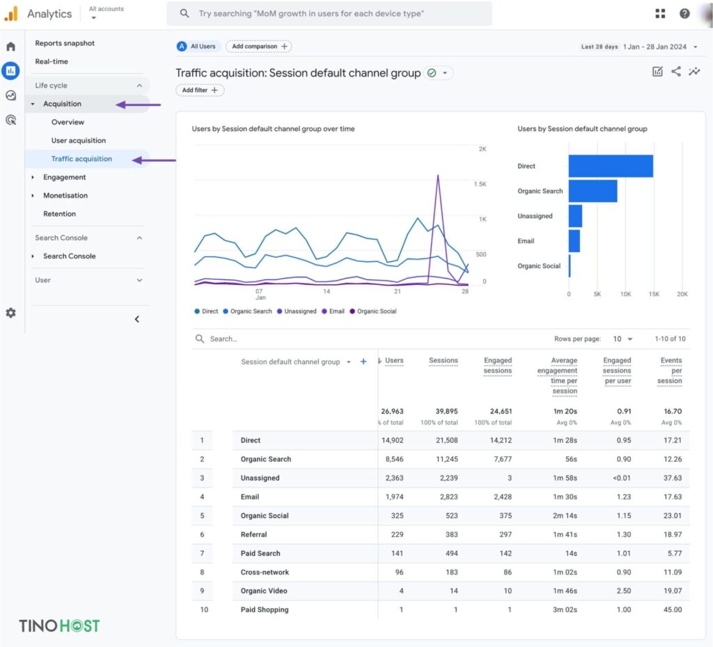 Bật mí cách kiểm tra traffic của website chính xác và đơn giản 3 su-dung-google-analytics