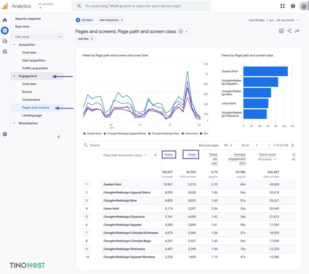 Bật mí cách kiểm tra traffic của website chính xác và đơn giản 4 su-dung-google-analytics