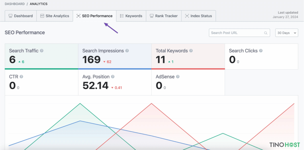 Bật mí cách kiểm tra traffic của website chính xác và đơn giản 8 su-dung-rank-math