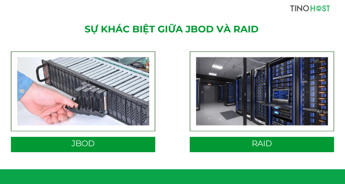 JBOD là gì? Công nghệ lưu trữ này có gì đặc biệt? So sánh JBOD và RAID 6 su-khac-biet-giua-jbod-va-raid