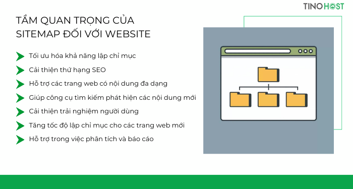 Sitemap là gì? Hướng dẫn cách xem sitemap của website nhanh chóng 3 tam-quan-trong-cua-sitemap-doi-voi-website
