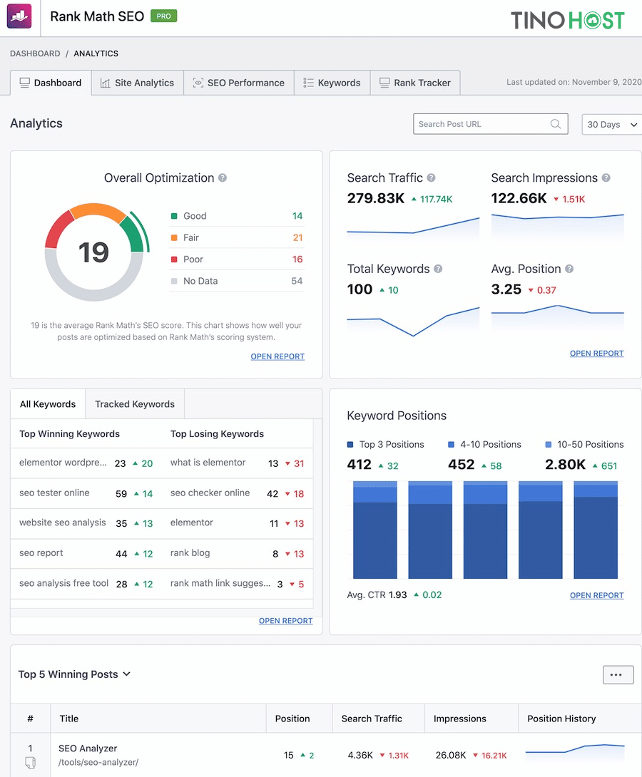 Bật mí cách kiểm tra traffic của website chính xác và đơn giản 7 su-dung-rank-math
