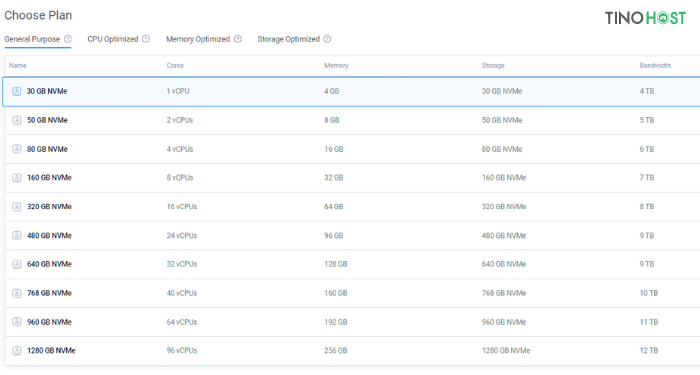 Hướng dẫn cách cài WordPress trên VPS Vultr chi tiết A-Z 11 dang-ky-vps-vultr