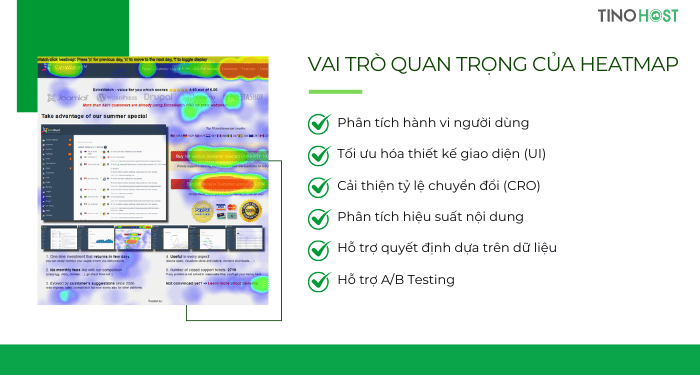 Heatmap là gì? Làm thế nào để xem heatmap website? 6 vai-tro-quan-trong-cua-heatmap-trong-viec-van-hanh-website