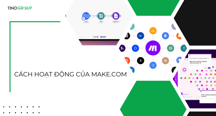 Make.com là gì? Công cụ tự động hóa giúp doanh nghiệp tăng 200% năng suất 2 Cách hoạt động của Make.com