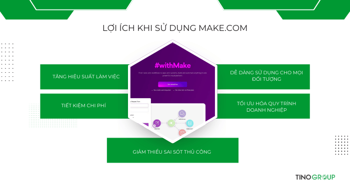 Make.com là gì? Công cụ tự động hóa giúp doanh nghiệp tăng 200% năng suất 4 Lợi ích khi sử dụng Make.com