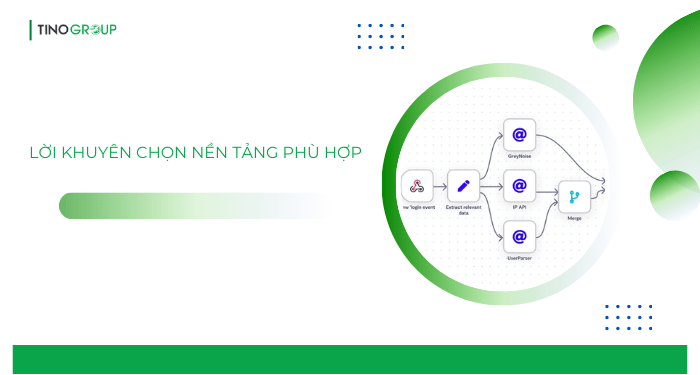 So sánh Make.com vs n8n (2025): Nền tảng nào tốt hơn cho doanh nghiệp? 9 Lời khuyên chọn nền tảng phù hợp