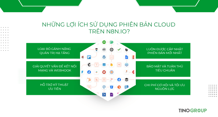 Những lợi ích sử dụng phiên bản n8n cloud