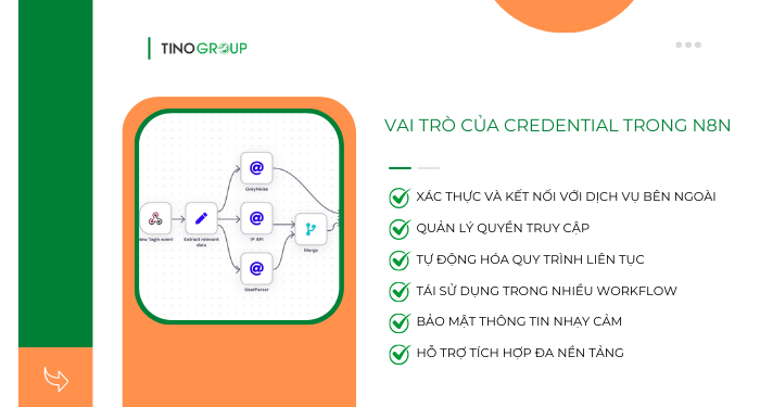 Vai trò của Credential trong n8n
