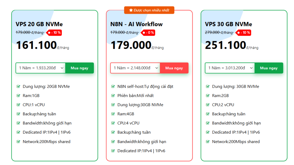 VPS N8N - AI Workflow 