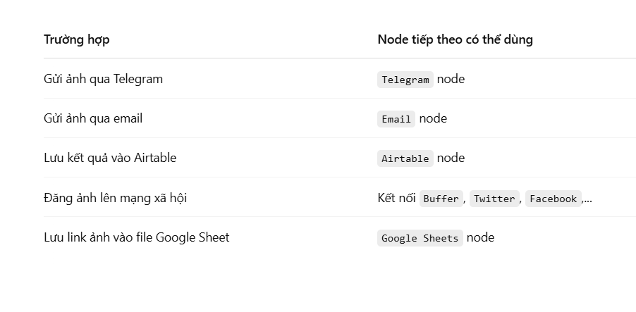 Hướng dẫn cách thêm API vào n8n bằng HTTP Request (chi tiết cho người mới) 16 Cách thêm API vào n8n thông qua node HTTP Request
