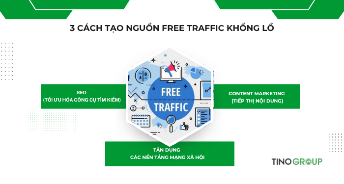 Free Traffic là gì? 3 cách tạo ra nguồn Free Traffic khổng lồ 4 Vì sao Free Traffic lại quan trọng?