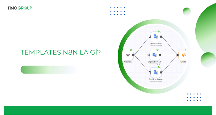 Hướng dẫn cách sử dụng mẫu Workflow có sẵn trong n8n (cập nhật 2025) 1 Template n8n là gì?