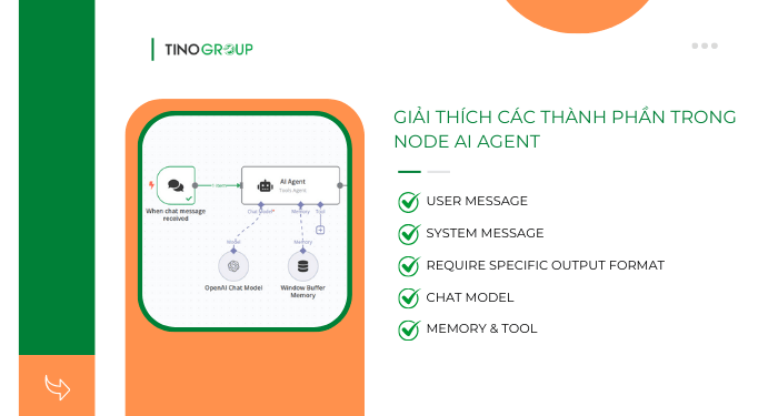 Các thành phần trong node AI Agent