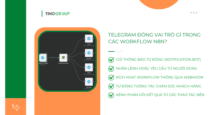 Cách xác thực credential Telegram cho n8n (tại quốc gia chưa bị chặn Telegram) 1 Telegram đóng vai trò gì trong các workflow n8n?