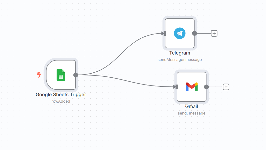 Cách Import Workflow trên n8n