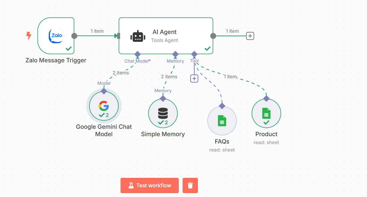 Hướng dẫn cách tạo chatbot Zalo cá nhân với n8n cực dễ 11 Nhấn Test workflow và gửi 1 tin nhắn để kiểm tra