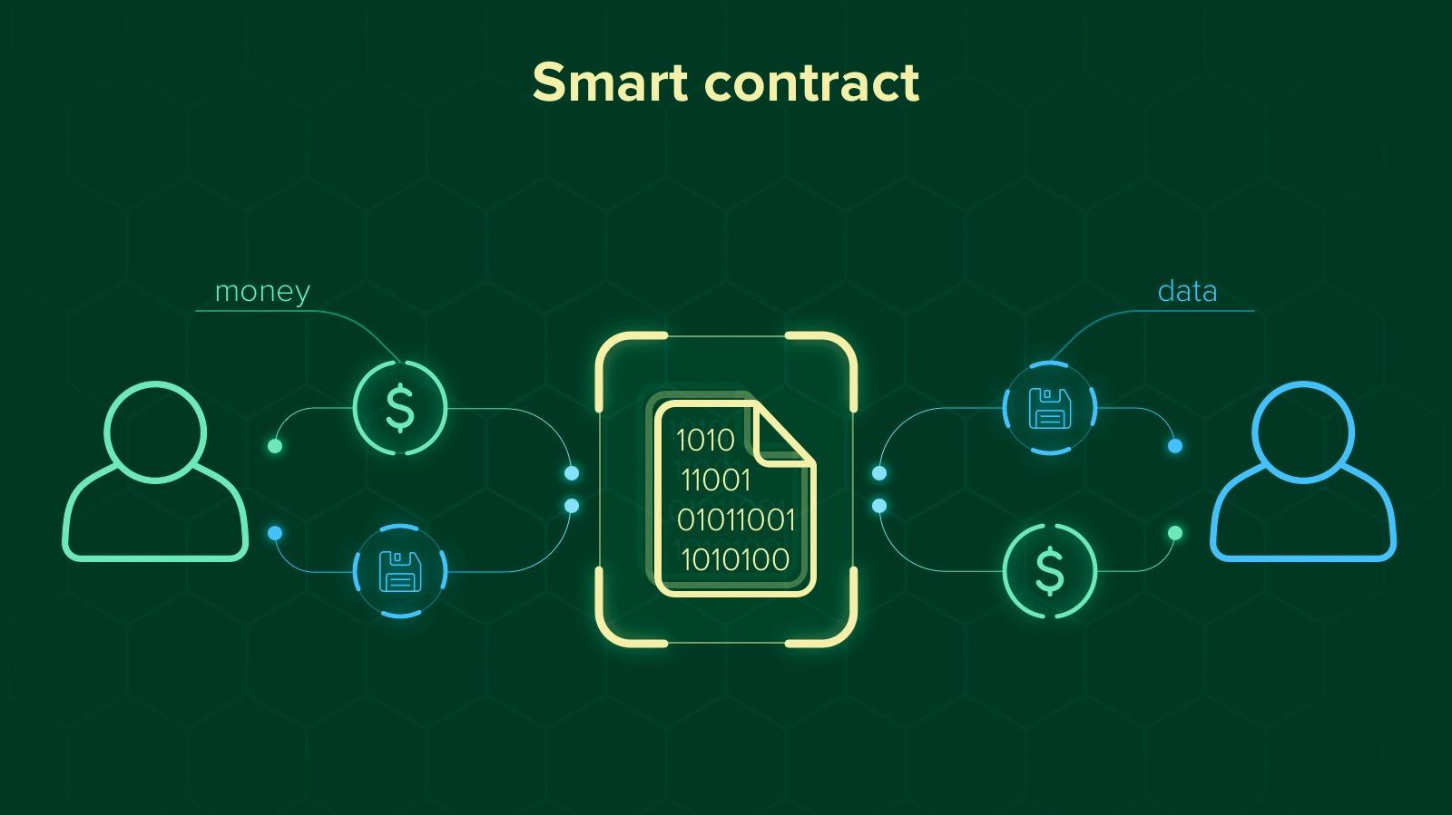 Smart contract là gì? Smart contract ứng dụng như thế nào? 5 smart-contract-la-gi