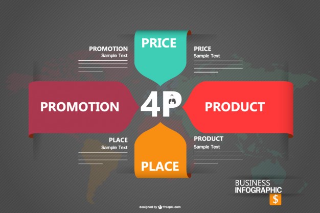 Marketing là gì? Vai trò và chức năng của Marketing 5 Marketing là gì? Vai trò và chức năng của Marketing 1