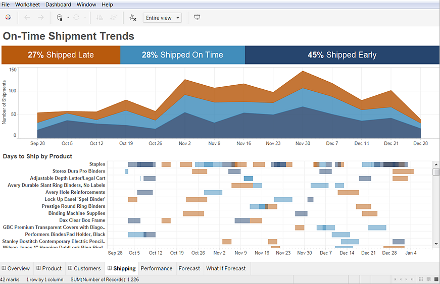 Tableau là gì? Tính năng nổi bật của Tableau 7 tableau-la-gi