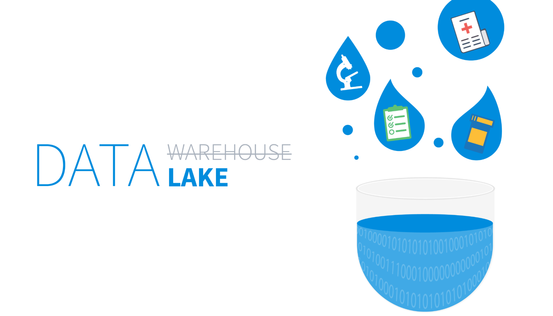 Data lake là gì? So sánh Data lake với Data warehouse 1 data-lake-la-gi