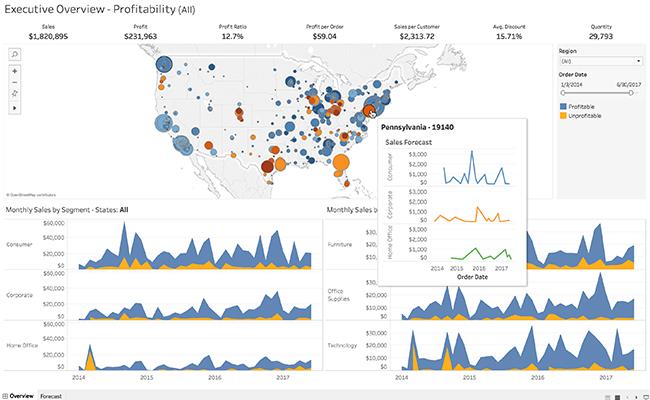 Tableau là gì? Tính năng nổi bật của Tableau 6 tableau-la-gi