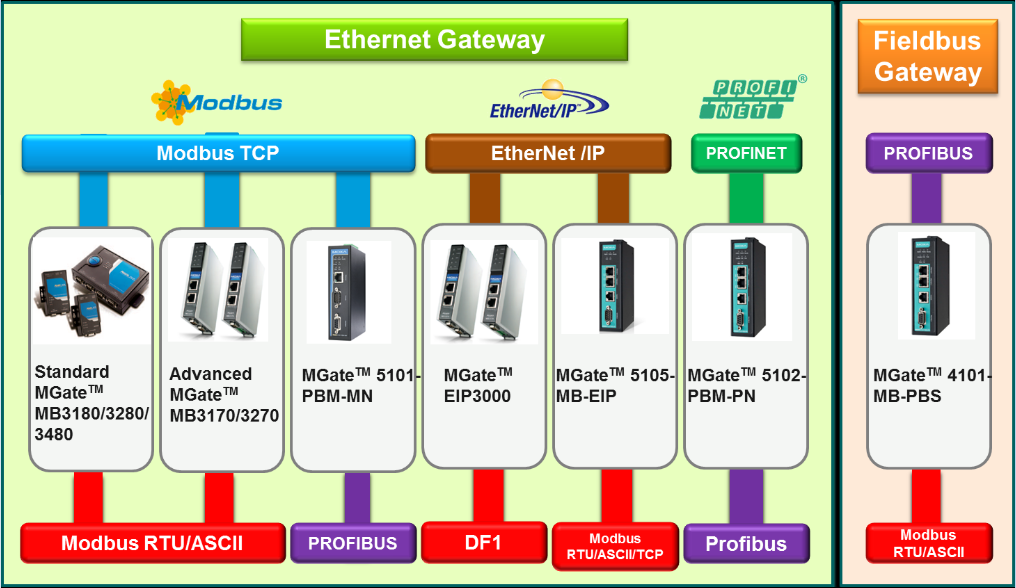 Profibus là gì? 3 kiểu giao thức nổi bật của Profibus 2 profibus-la-gi