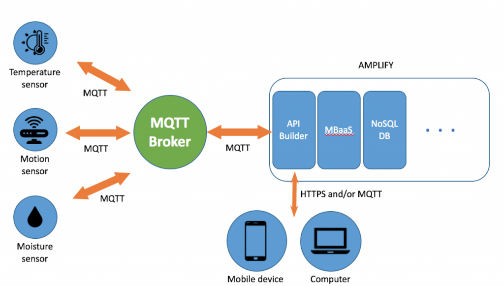 Giao thức MQTT là gì? Các khái niệm liên quan đến giao thức MQTT trong IoT 6 giao-thuc-mqtt-la-gi