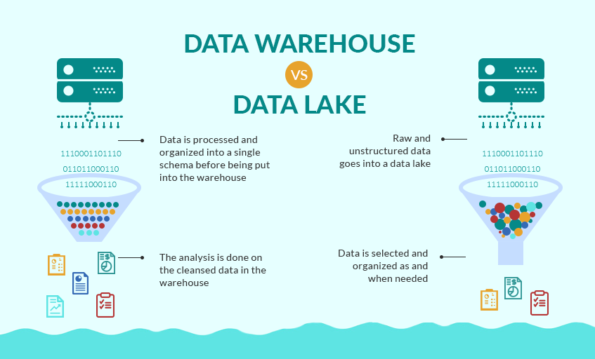 Data lake là gì? So sánh Data lake với Data warehouse 3 data-lake-la-gi