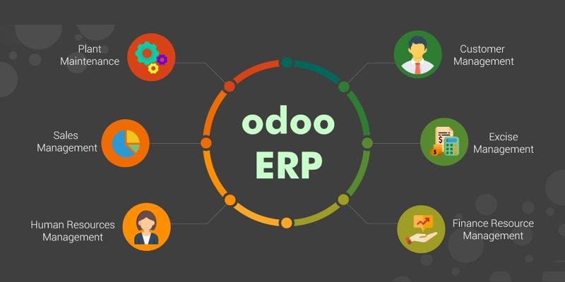 Phần mềm Odoo là gì? Điều gì khiến phần mềm Odoo trở nên đặc biệt với mọi doanh nghiệp? 4 phan-mem-odoo-la-gi