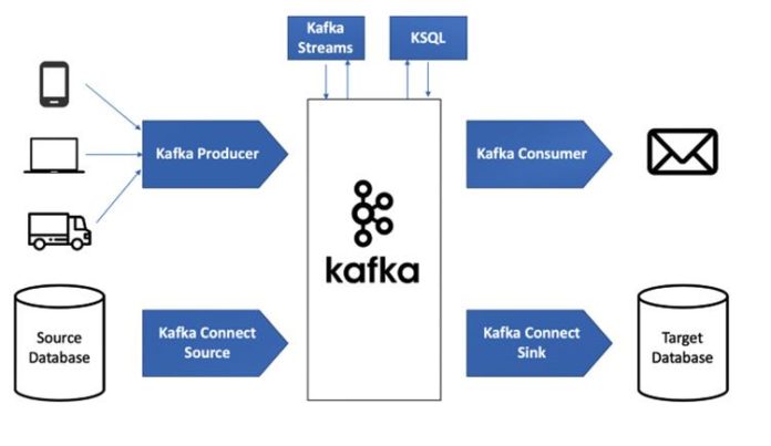 kafka-la-gi