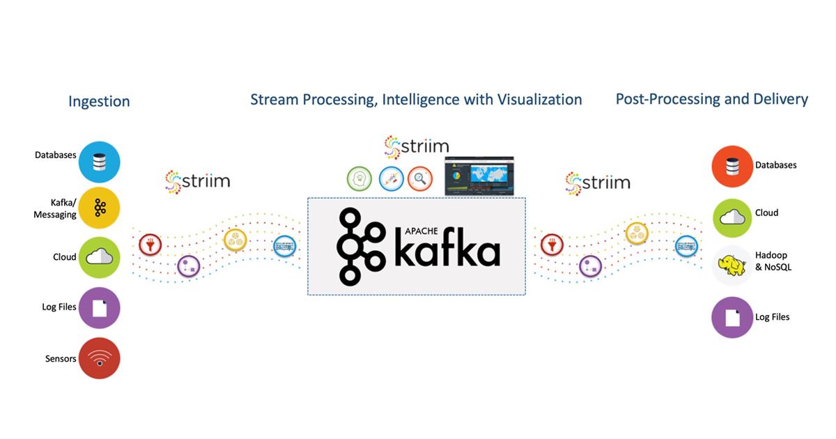 kafka-la-gi