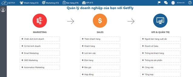 Getfly CRM là gì? Khám phá cách sử dụng Getfly CRM trong vòng 5 phút 6 getfly-crm-la-gi
