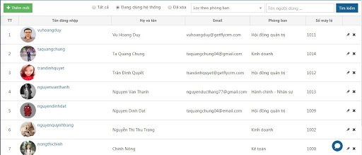 Getfly CRM là gì? Khám phá cách sử dụng Getfly CRM trong vòng 5 phút 12 getfly-crm-la-gi