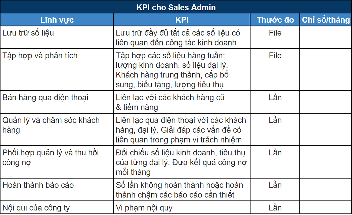 mau-kpi-cho-nhan-vien-sales-marketing-customer-service
