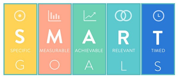 Ví dụ, mục tiêu SMART trong kinh doanh - bí quyết thành công của mọi doanh nghiệp 1 muc-tieu-smart-trong-kinh-doanh