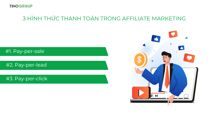 3 hình thức thanh toán trong Affiliate Marketing