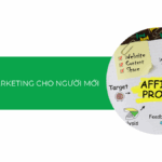 Affiliate Marketing cho người mới: Cơ hội làm giàu cho các nhà sáng tạo nội dung số