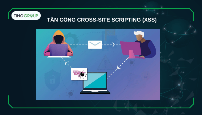 15+ vấn đề bảo mật thường gặp với WordPress và cách khắc phục (Cập nhật 2025) 6 Tấn công Cross-site scripting (XSS)